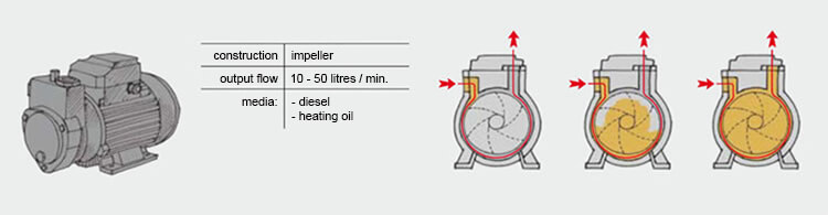 02_centrifugal_pump