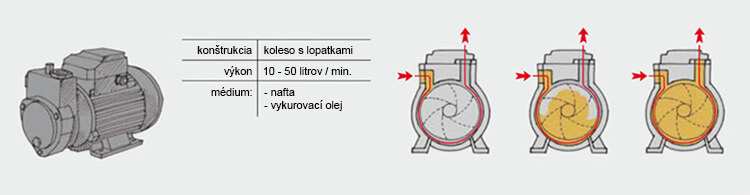 02_Odstredive_cerpadla