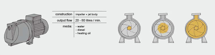 03_jet_centrifugal_pump