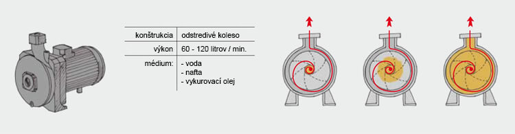 04_Odstredive_cerpadlo_stred