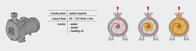 04_radial_centrifugal_pump