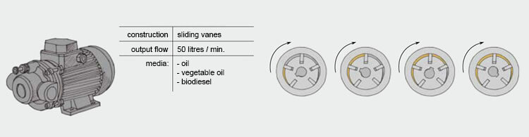 05_sliding_vane_pump