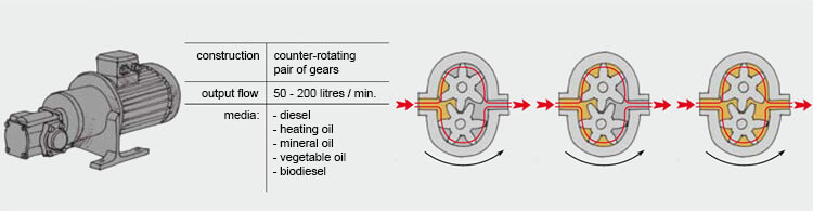 07_geared_pump