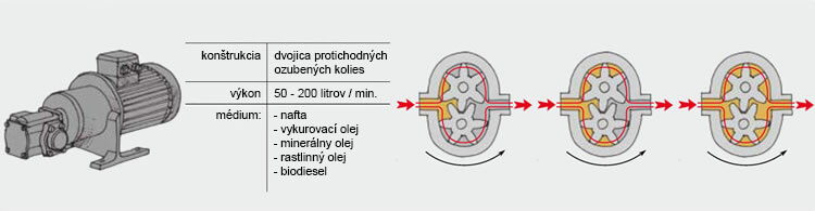 07_Zubove_cerpadla