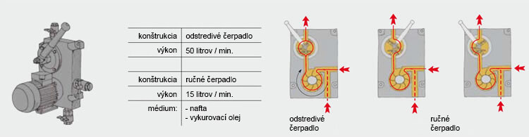 08_Zostava_cerpadiel