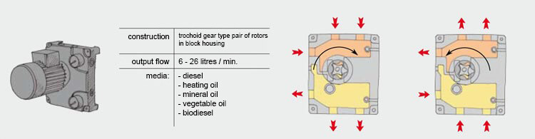 09_block_pump_set