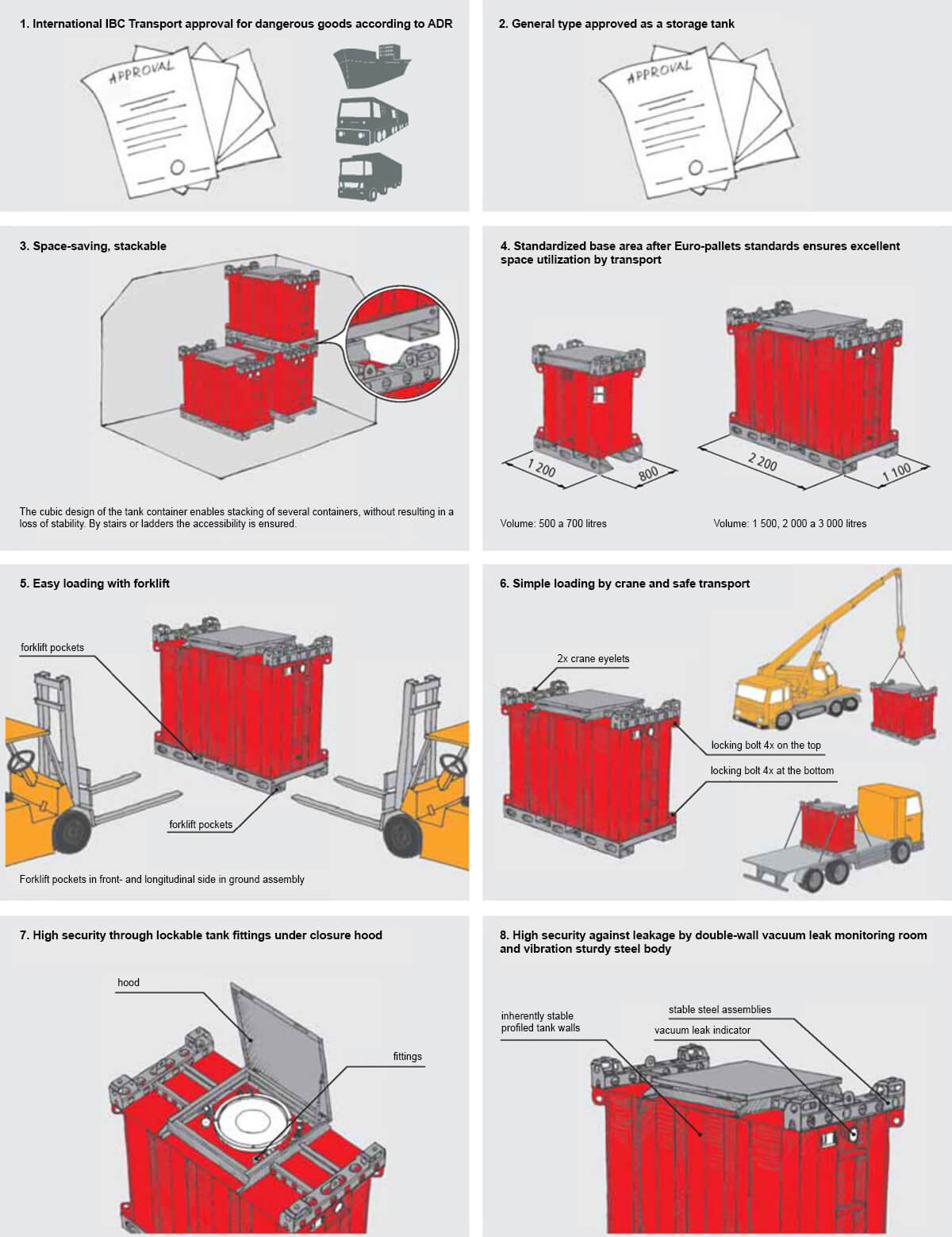 transportkontajner_advantages