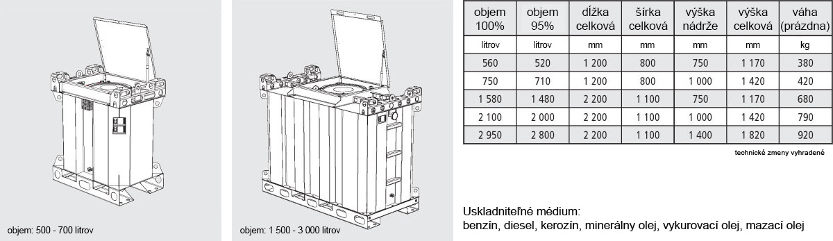 Transportkontajner_tech_popis